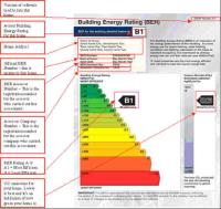 Nationwide Energy Consultants - BER Assessors image 1