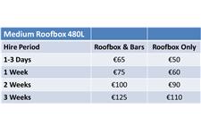 Roofboxrental image 6