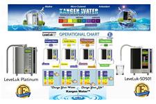 Kangen Water-Health Solutions Ireland image 5