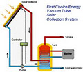 First Choice Energy image 2
