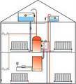 Heating Plumbing Services image 6
