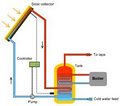 Sean Moore Heating & Plumbing image 1