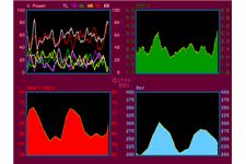 Biofeedback Ireland image 2