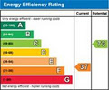 BCD Building Energy Assessors Ireland image 2